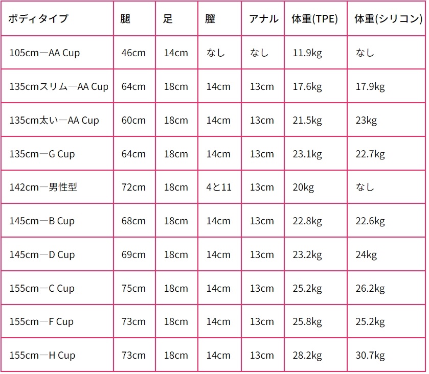 AotumeDollの11体ボディ説明(データと写真付き、2024年8月最新版) - aotume-10-body-2 AotumeDollの11体ボディ説明(データと写真付き、2024年8月最新版) - aotume-10-body-2
